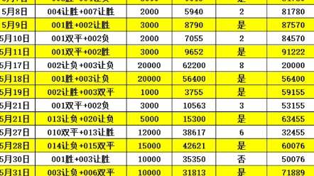 平台还定期 平台还定期